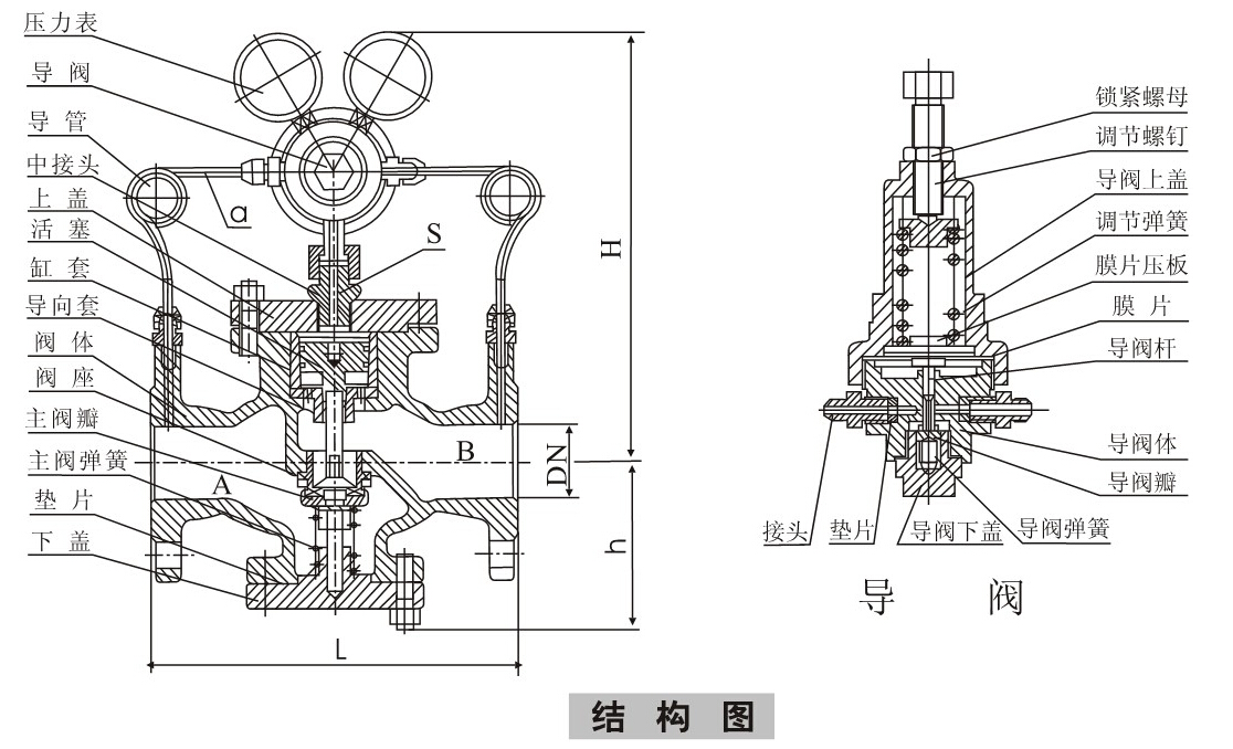气体减压阀结构图