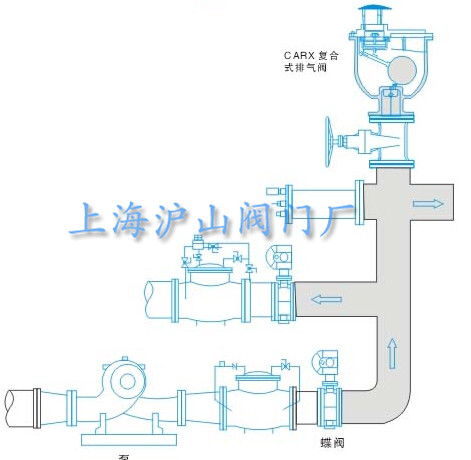 CARX复合式排气阀安装图