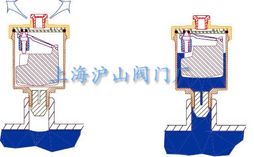 AVAX自动排气阀工作原理