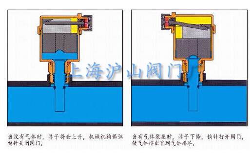 ZP88黄铜自动排气阀工作原理图