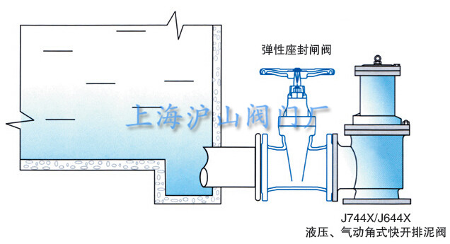 J744X J644X液压、气动角式快开排泥阀安装示意图