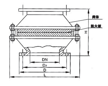 ZGB-1波纹储罐阻火器