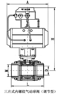 Q611F气动内螺纹球阀主要外形(调节型)