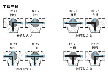 T型三通流向图