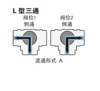 L型三通流向图