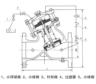 H103X活塞式遥控浮球阀原理图