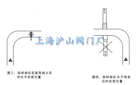 MPSV-2000型手动浆料取样阀图三、图四