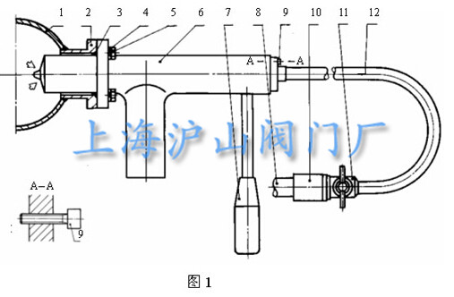 VYC-11型手动浆料取样阀图一