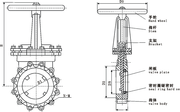 手动刀型闸阀结构图（梅花型）