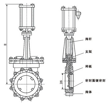 PZ673H气动刀型闸阀结构