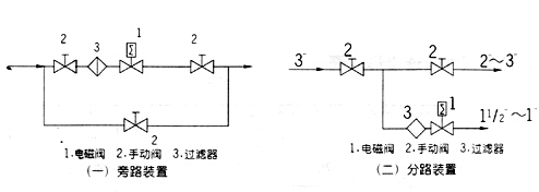 ZQDF蒸汽电磁阀安装须知