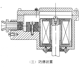 ZQDF蒸汽电磁阀防爆装置