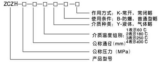 ZCZH高温电磁阀型号说明