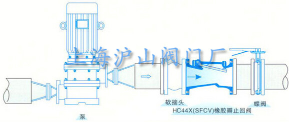 HC44X(SFCV)型橡胶瓣止回阀典型安装