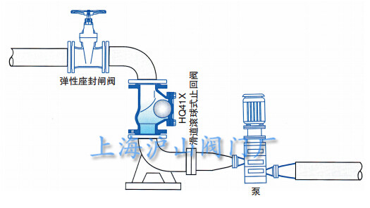 HQ41X滑道滚球式止回阀典型安装图