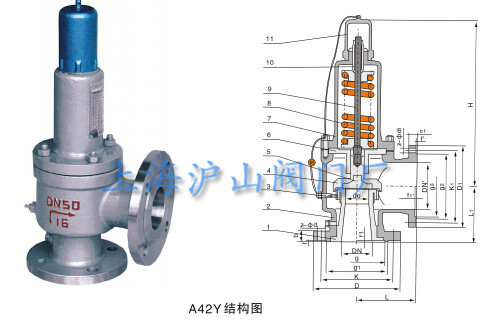 A42H弹簧全启封闭式安全阀结构图