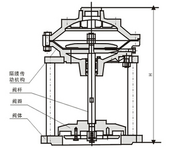 隔膜式池底排污阀结构图