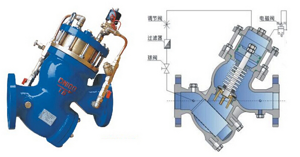 过滤活塞式电磁控制阀规格尺寸