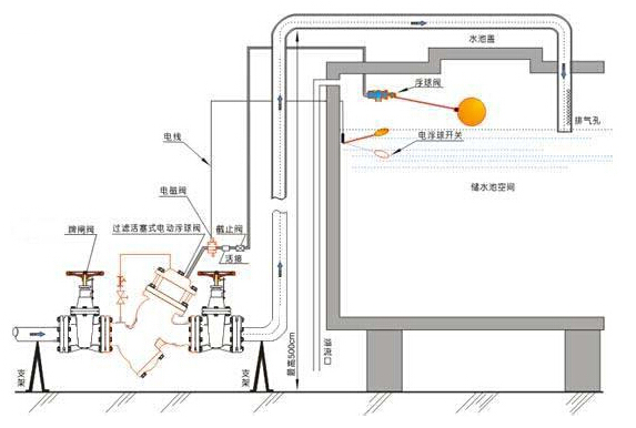 过滤活塞式电动浮球阀安装示意图