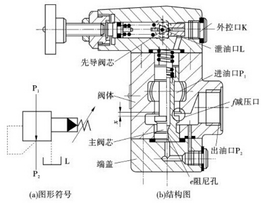 减压阀结构图