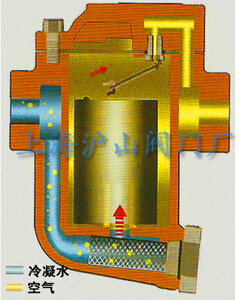 倒吊桶式蒸汽疏水阀