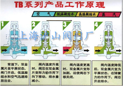 tb蒸汽疏水阀工作原理