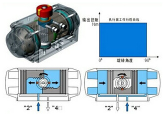 双作用气动执行器