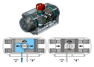 单作用气动执行器