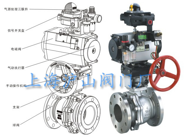 Q641F气动调节球阀结构图
