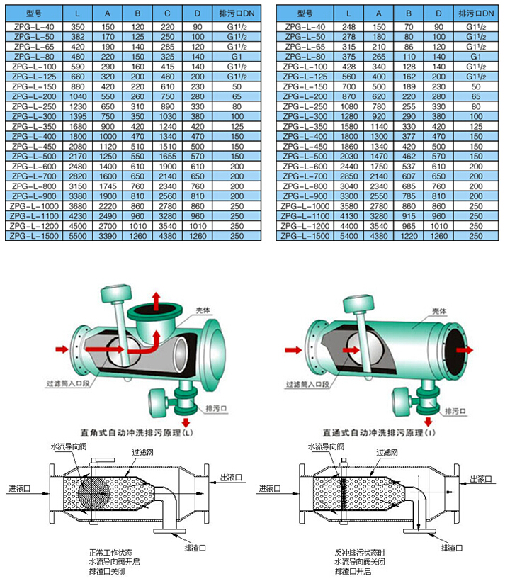 自动反冲洗过滤器工作原理