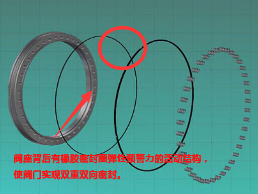 阀门实现双重双向密封