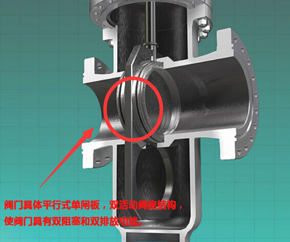 阀门具有双阻塞和双排放功能