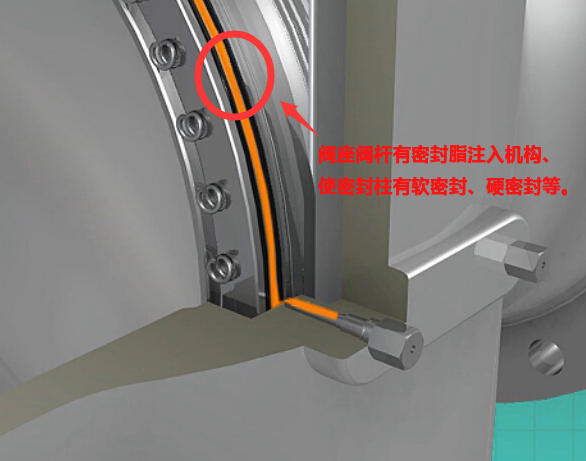 阀座阀杆有密封脂注入机构