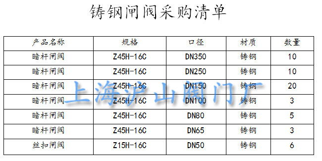 铸钢闸阀采购清单