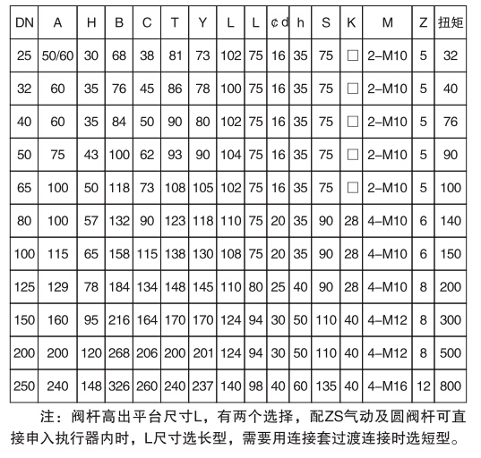 对夹式V型球阀外形尺寸表