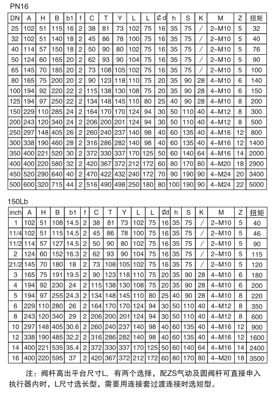 法兰式V型球阀外形尺寸表