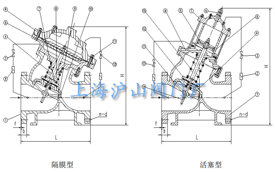 YX741X可调减压稳压阀结构型式