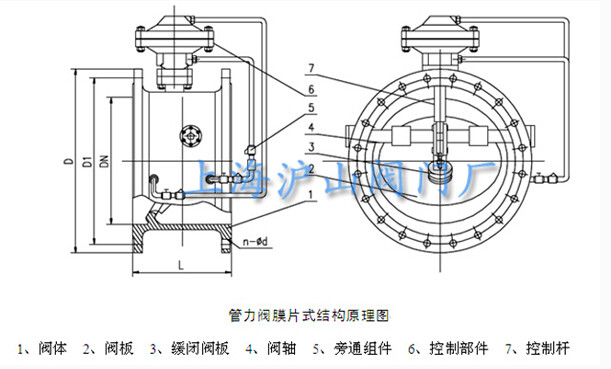 BFG7M43HR管力阀主要外形尺寸