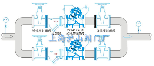 YX741X可调减压稳压阀安装示意图