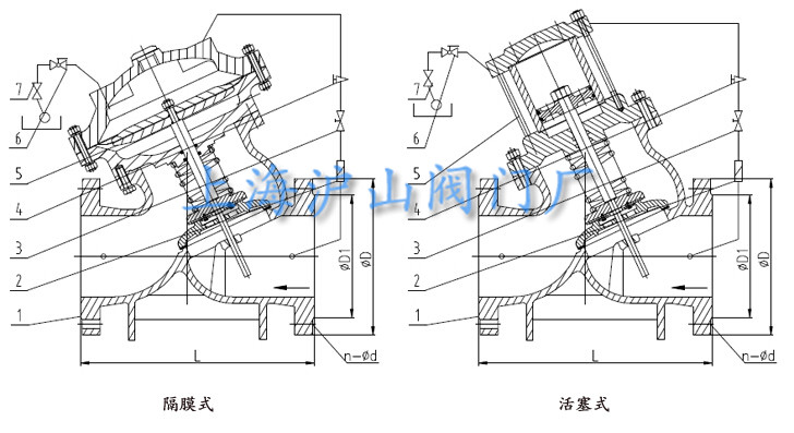 F745X遥控浮球阀结构形式图