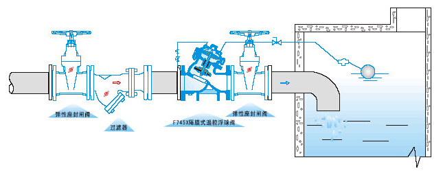 F745X遥控浮球阀安装示意图