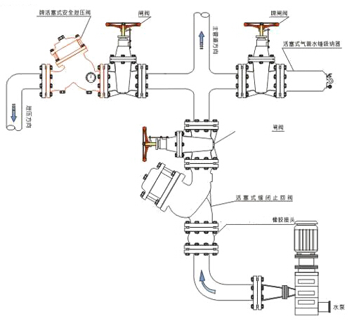 YQ98004型过滤活塞式缓闭止回阀安装示意图