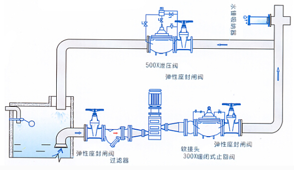 YQ9000活塞式水锤吸纳器安装示意图