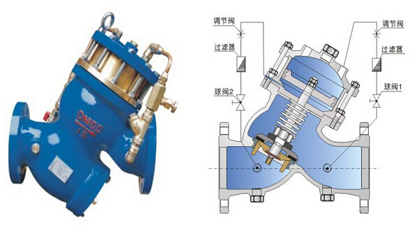 YQ98004型过滤活塞式缓闭止回阀主要外形尺寸