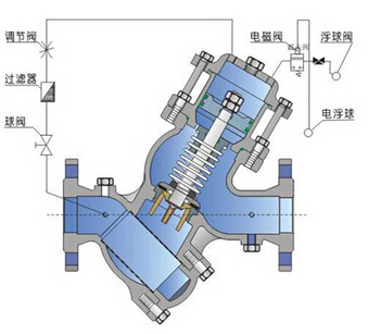 YQ98005型过滤活塞式电动浮球阀外形尺寸图