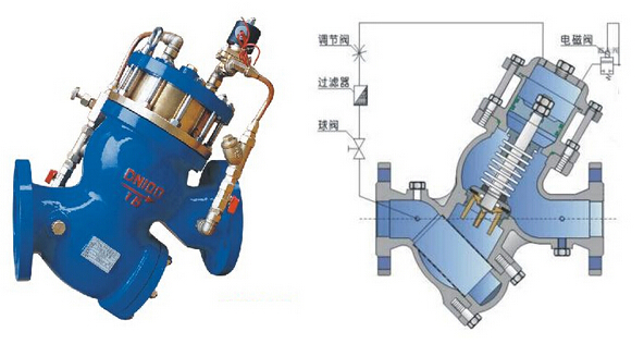 YQ98006型过滤活塞式电磁控制阀外形尺寸