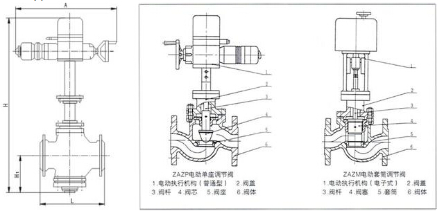 ZAZP电动单座调节阀结构图