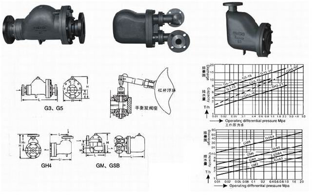 GSB6大排量杠杆浮球式蒸汽疏水阀结构图