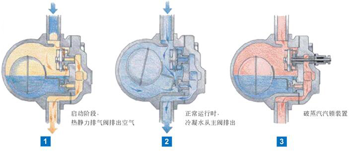 FT44H杠杆浮球式蒸汽疏水阀原理图2