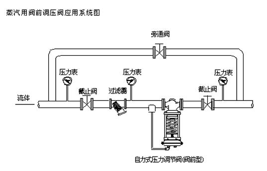 ZZYP型自力式压力调节阀安装2